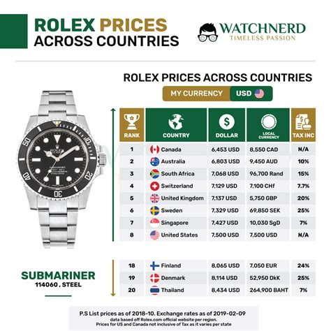 preise rolex uhren schweiz|More.